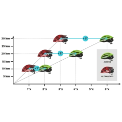 Casco Bici Da Corsa LIMAR Air PRO MIPS Carbon -Giro Glam casco bici da corsa limar air pro mips carbon 2
